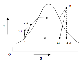 1413_Actual Vapor Power Cycle 2.png